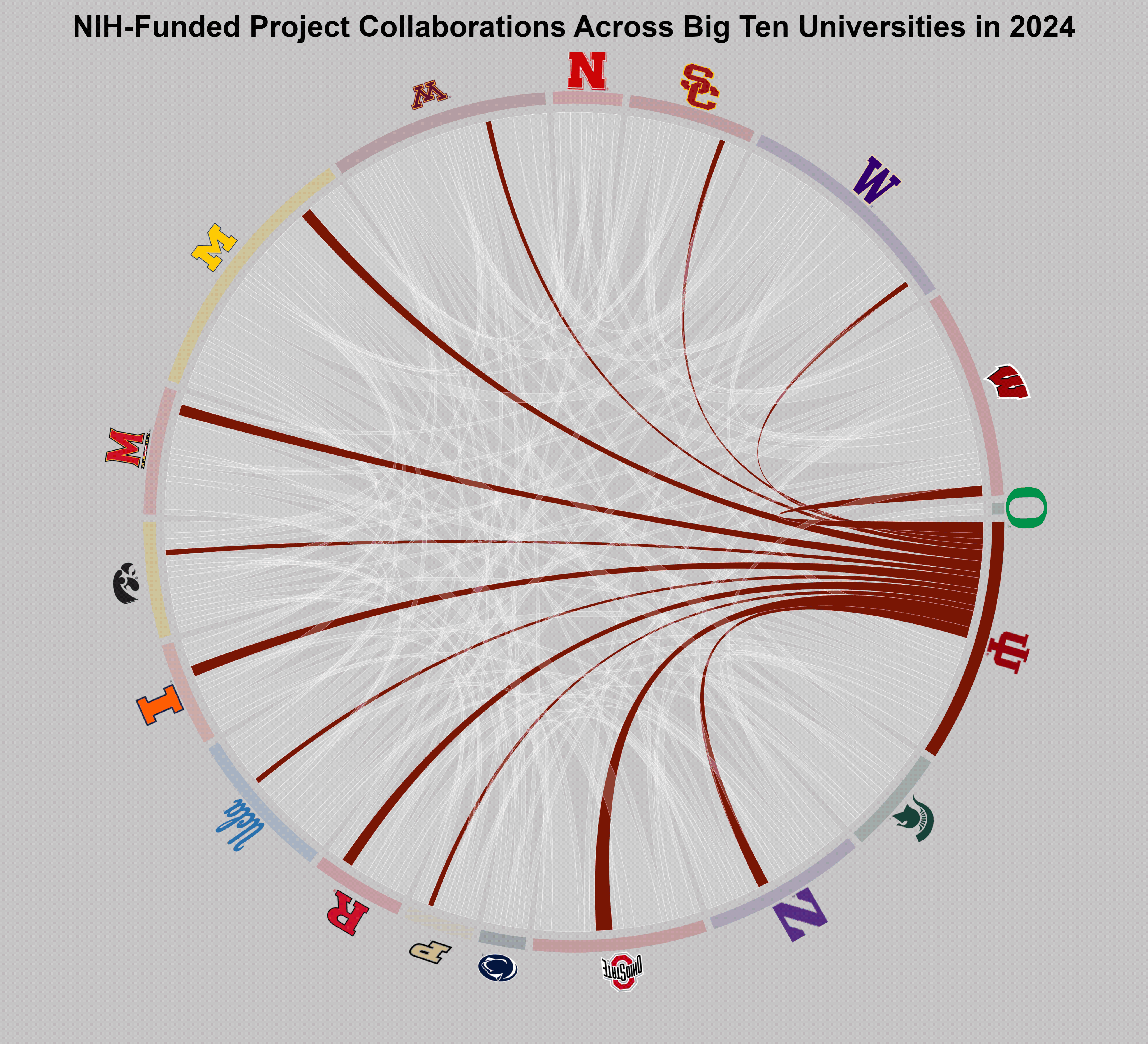 Animated visualization overview showing the main trend over time